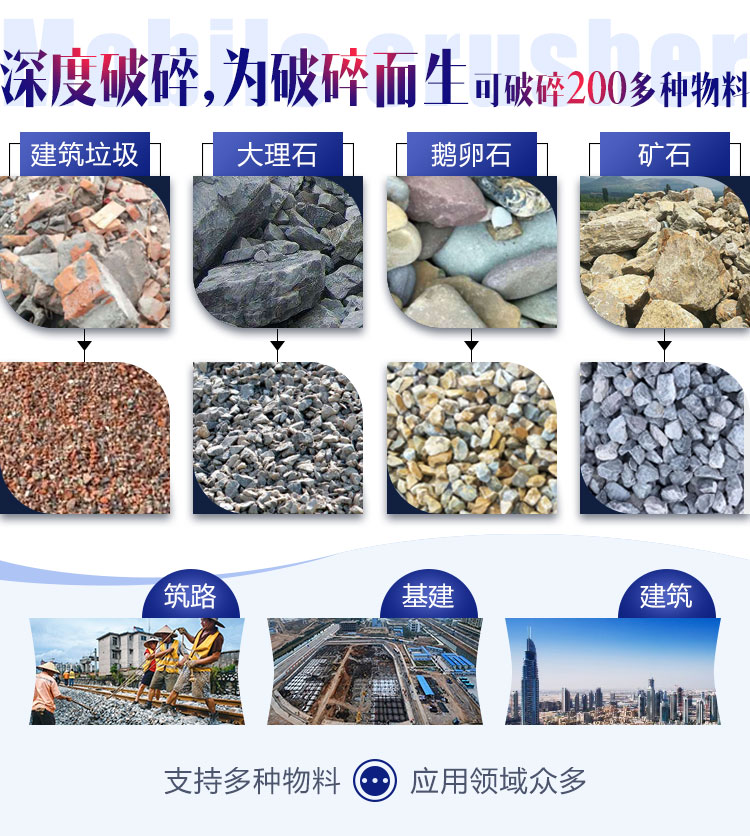 面對(duì)各種石料各種需求，建筑石子破碎機(jī)配置不同