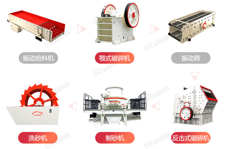 常規(guī)制砂生產(chǎn)線流程圖，廠家可根據(jù)生產(chǎn)需求搭配破碎制砂設備