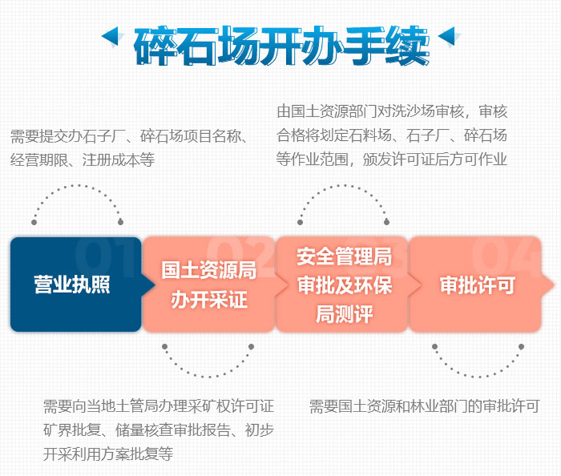 想要合法制砂廠，這些手續(xù)少不了